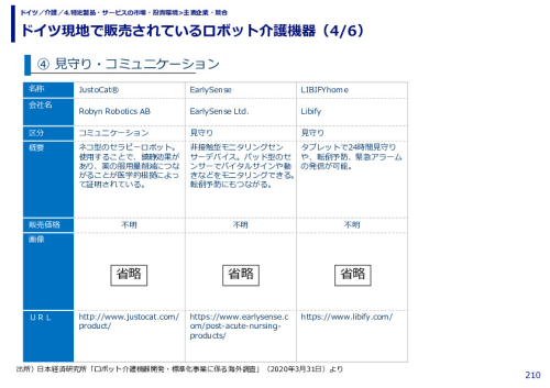 ドイツ現地で販売されているロボット介護機器